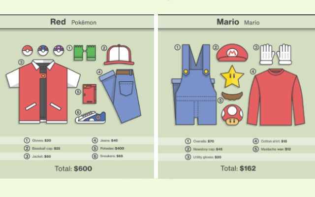 Cost Play? This Is How Much It Would Cost In Real Life To Dress Up As Mario, Link, And Other Video Game Characters